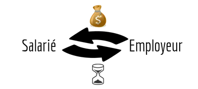 générer des revenus salarié