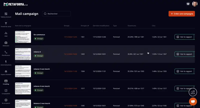 Outil de tracking de pages sur Metaforma - analyse des performances