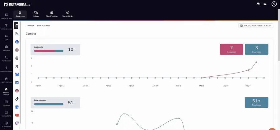 Planificateur de réseaux sociaux intégré dans Metaforma