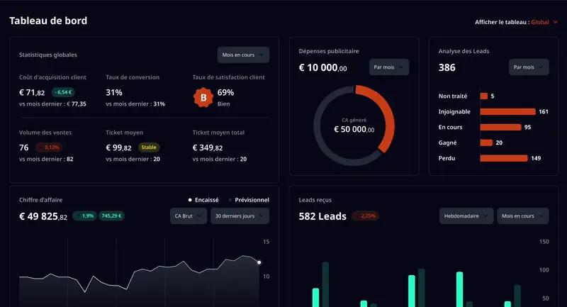 Tableau de bord Metaforma : aperçu des statistiques avancées
