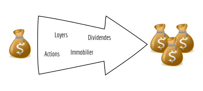 générer des revenus investisseurs