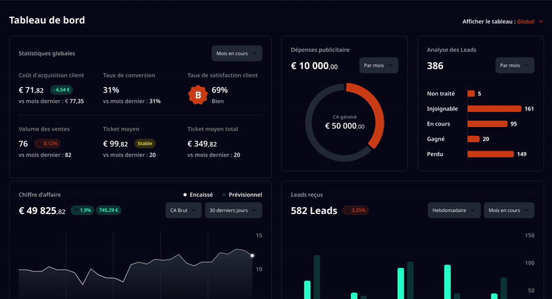 tableau de bord logiciel metaforma tunnel de vente